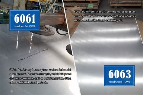 what is 6063 aluminum